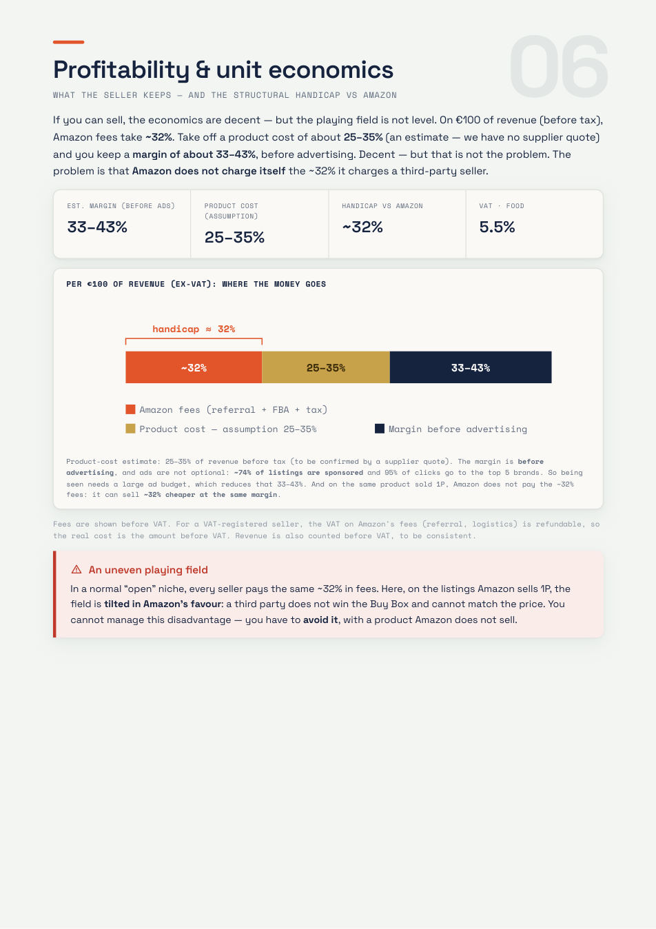 Energy gels study — profitability
