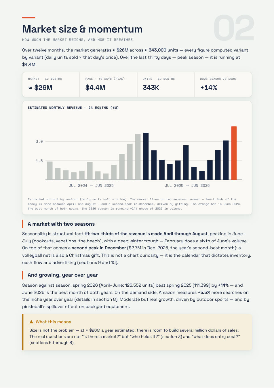 Volleyball nets study — market size and momentum