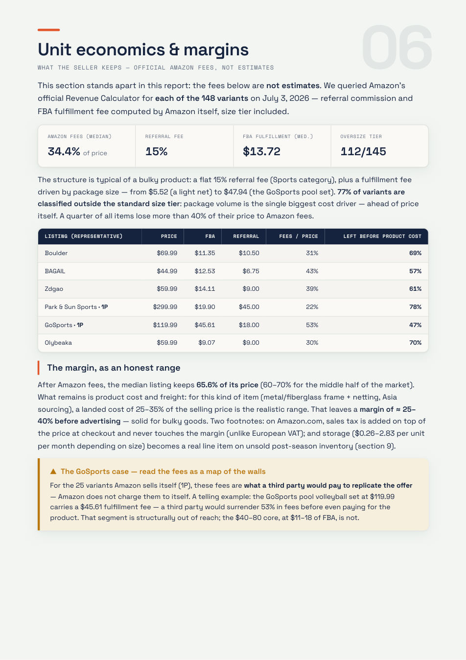 Volleyball nets study — unit economics and margins